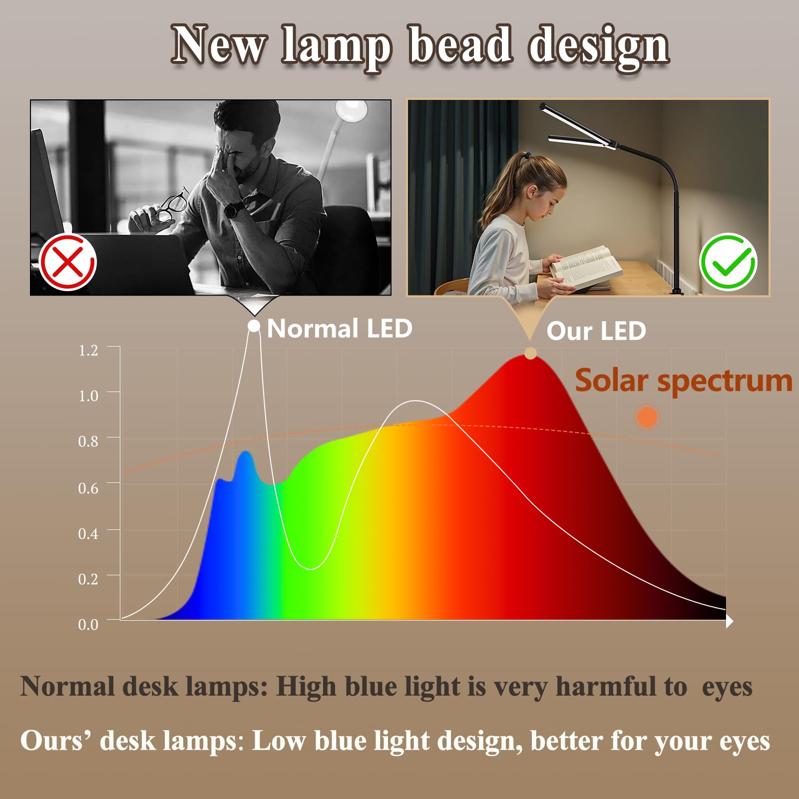 JKFIPKHI LED desk lamp offers 30 models to tailor color and brightness.