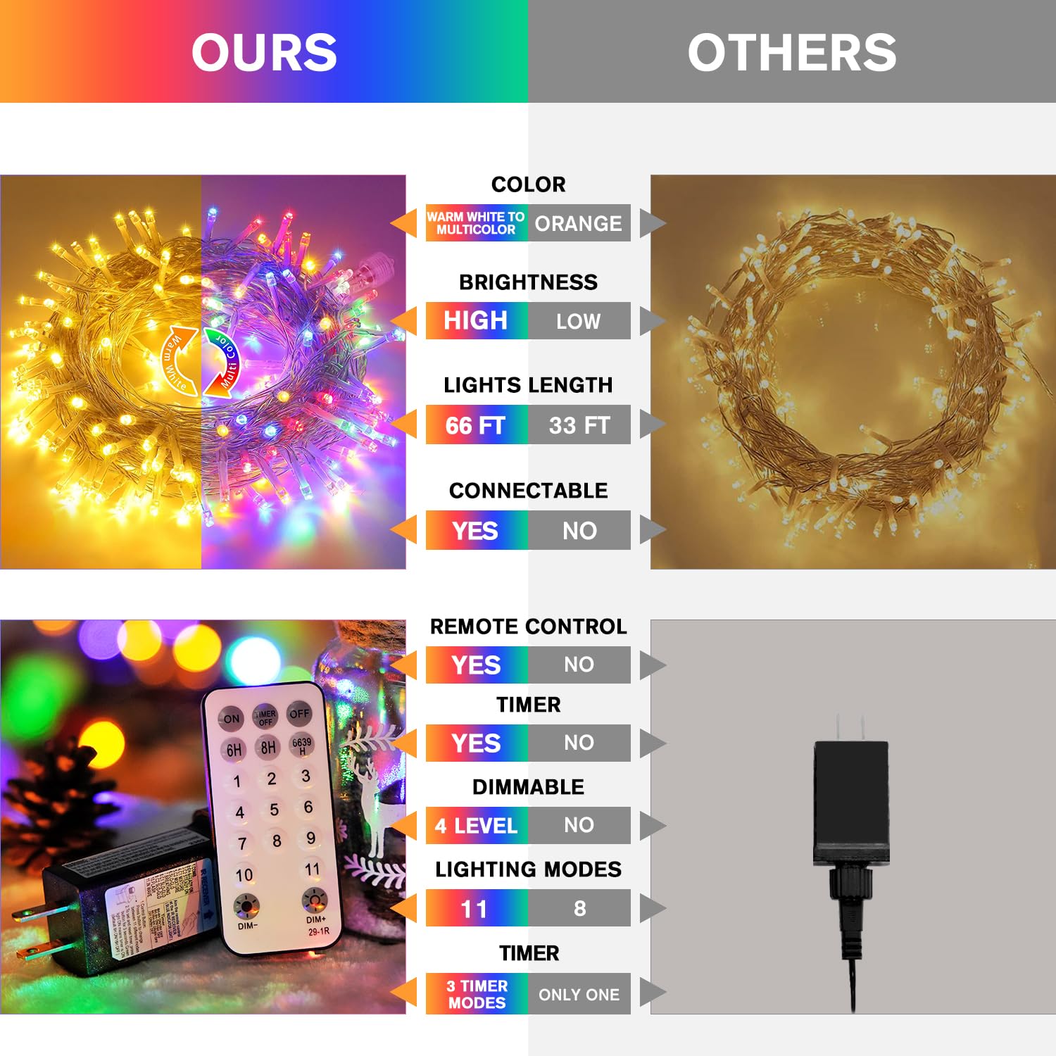 JMEXSUSS warm white and multicolor modes for flexible festive lighting