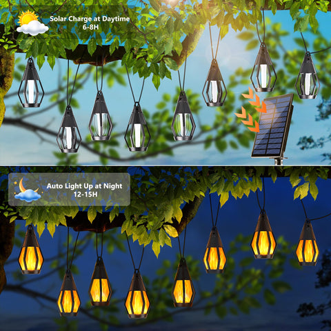 Jnaurb shatterproof flame bulbs resist impact during outdoor activities.