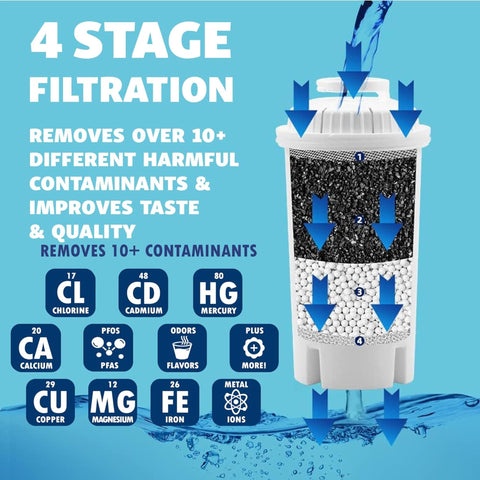 JOEY'Z 3 filters included for ready substitution and continued filtration.