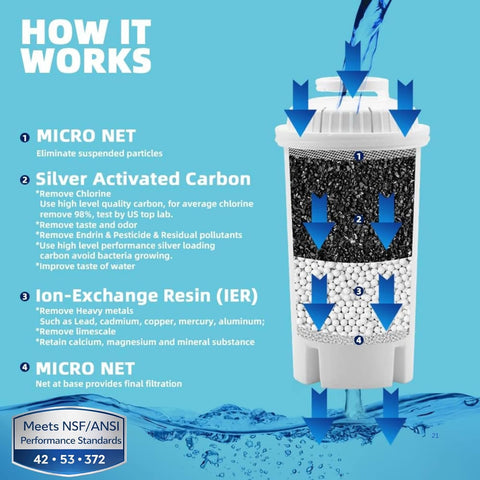 JOEY'Z four-stage filtration targets taste, odors, and mineral reduction.