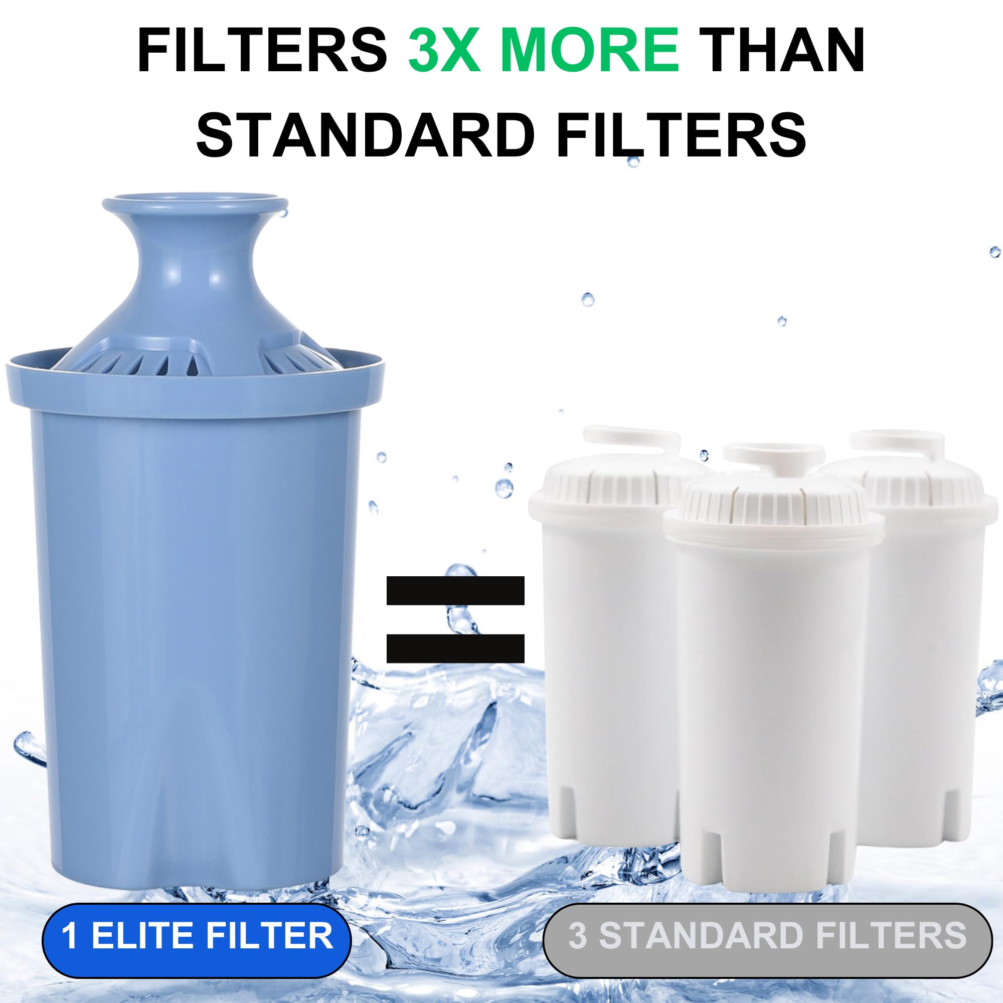 JOEY'Z NSF/ANSI certifications panel communicates trusted filtration standards.