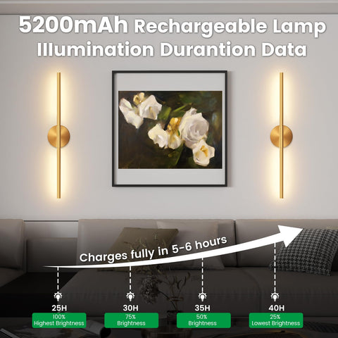 JOFIOS 5200mAh battery keeps sconces lit longer between charges.