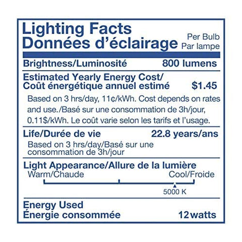 Jolux eco-friendly LED can light uses RoHS-compliant materials for safer homes