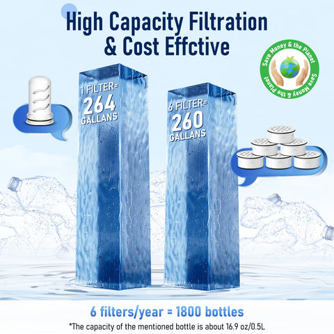Joogto activated carbon filter reduces chlorine for better flavor
