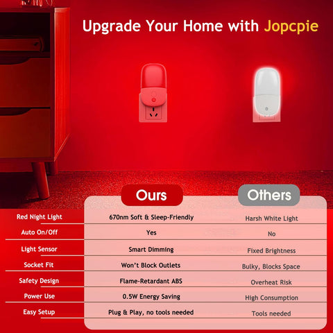 JOPCPIE two-pack night light set is a practical home solution