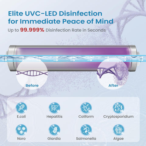 JOREVS UV Water Filter disinfection action reduces microbial presence in drinking water.