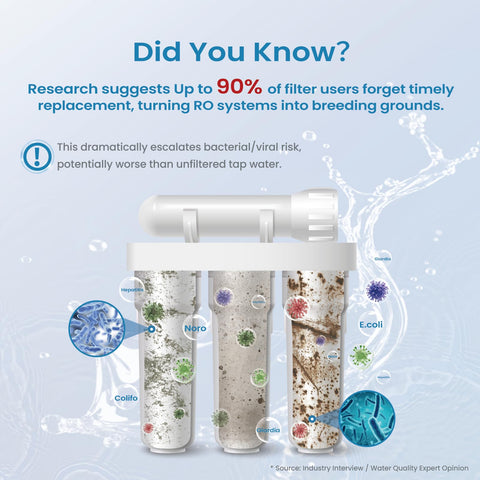 JOREVS UV Water Filter uses a flow sensor to save energy.