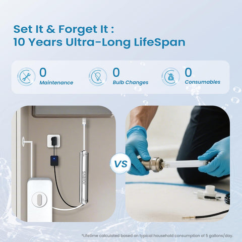 JOREVS UV Water Filter integrates with RO systems for enhanced safety.