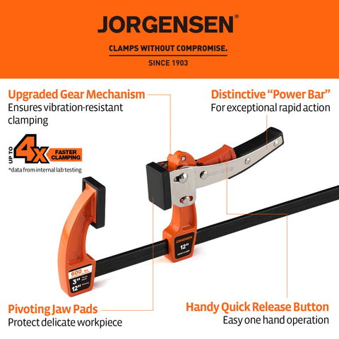 Jorgensen 12-inch bar clamp gear mechanism close-up showing smooth ratcheting action.