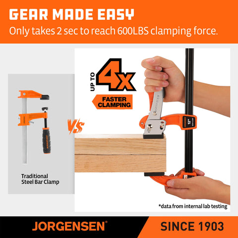 Jorgensen bar clamp quick-release button ready to adjust quickly during a project.
