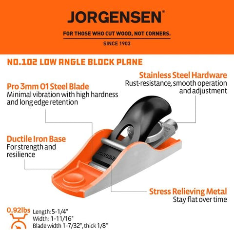 Jorgensen No.102 ductile iron body highlights rugged durability for heavy-use woodworking