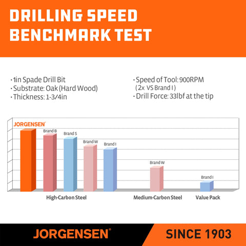 Jorgensen spade bit set used on a woodworking project