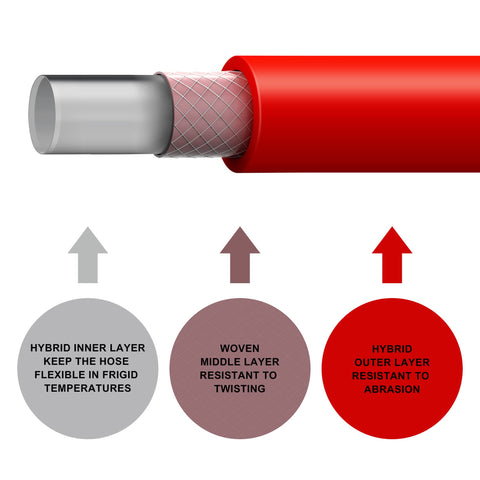 JOROY Hybrid Air Hose close-up shows outer and inner layers for durability.
