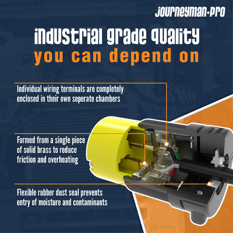 Journeyman-Pro grounding-type design ensures safe connections.