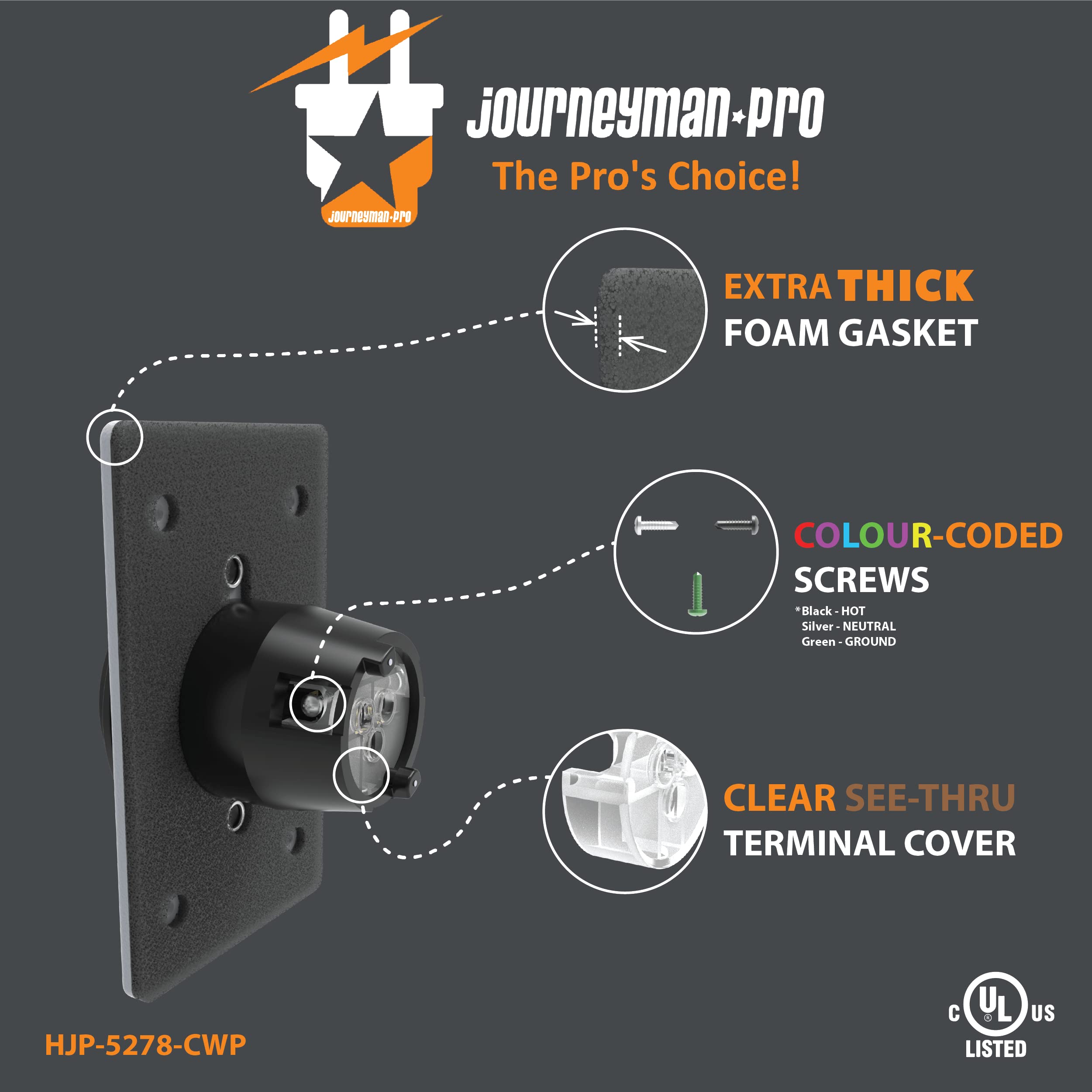 Journeyman-Pro HJP-5278-CWP rubber cover shown closed against moisture.