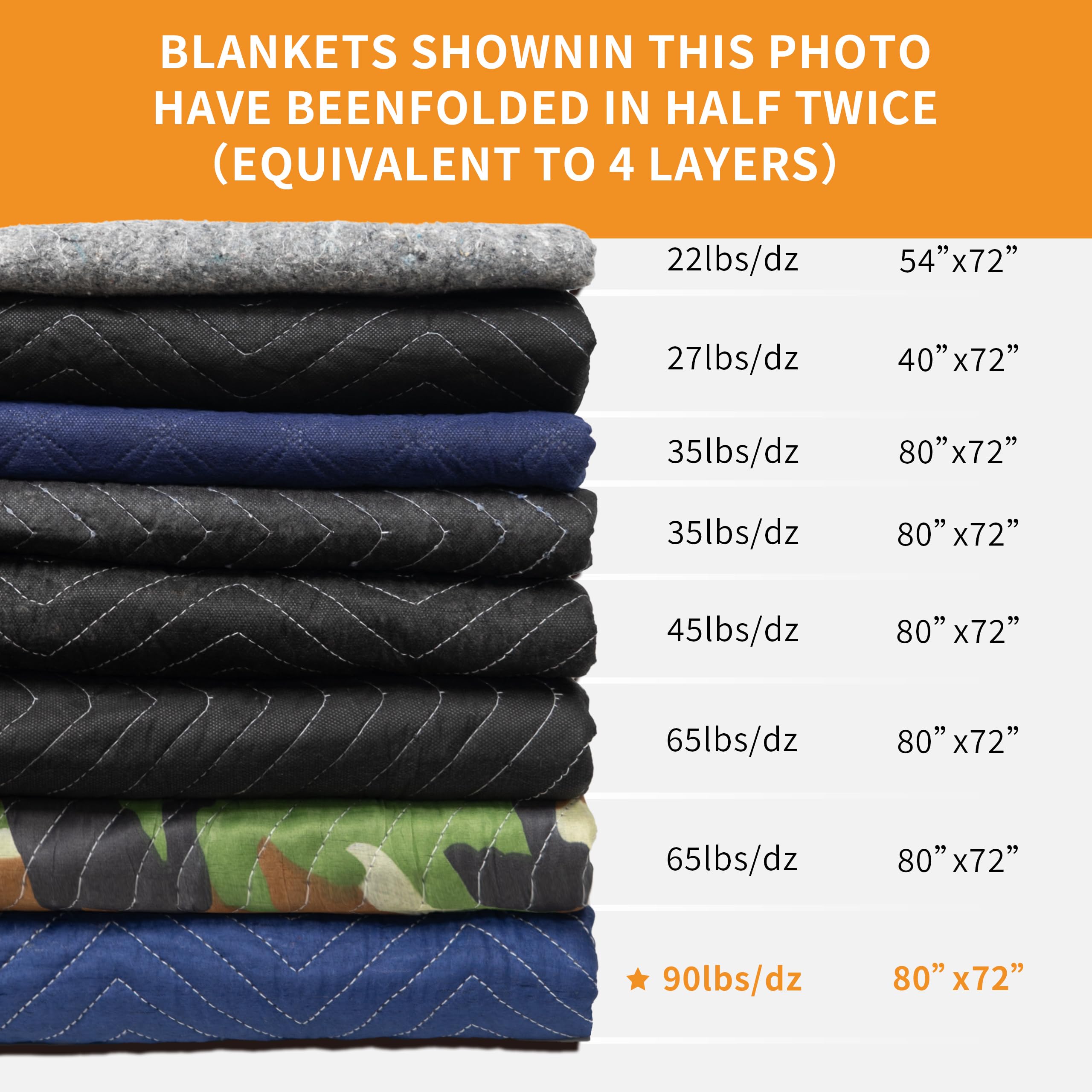 JourneyO blue padded blanket beside packing tools ready for use.