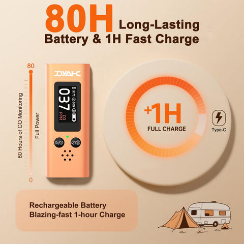 JOYAHC 85dB alarm with red strobe alert promptly.