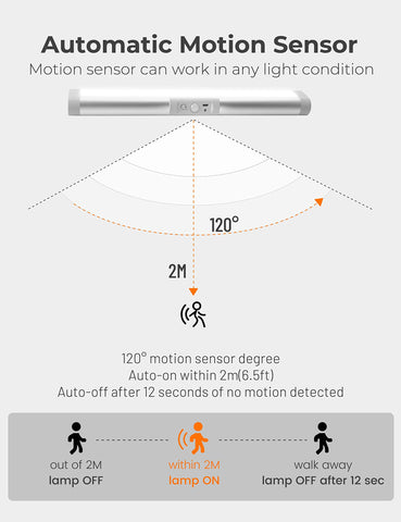 Joyzy motion sensor detects within 2 meters for hands free illumination.