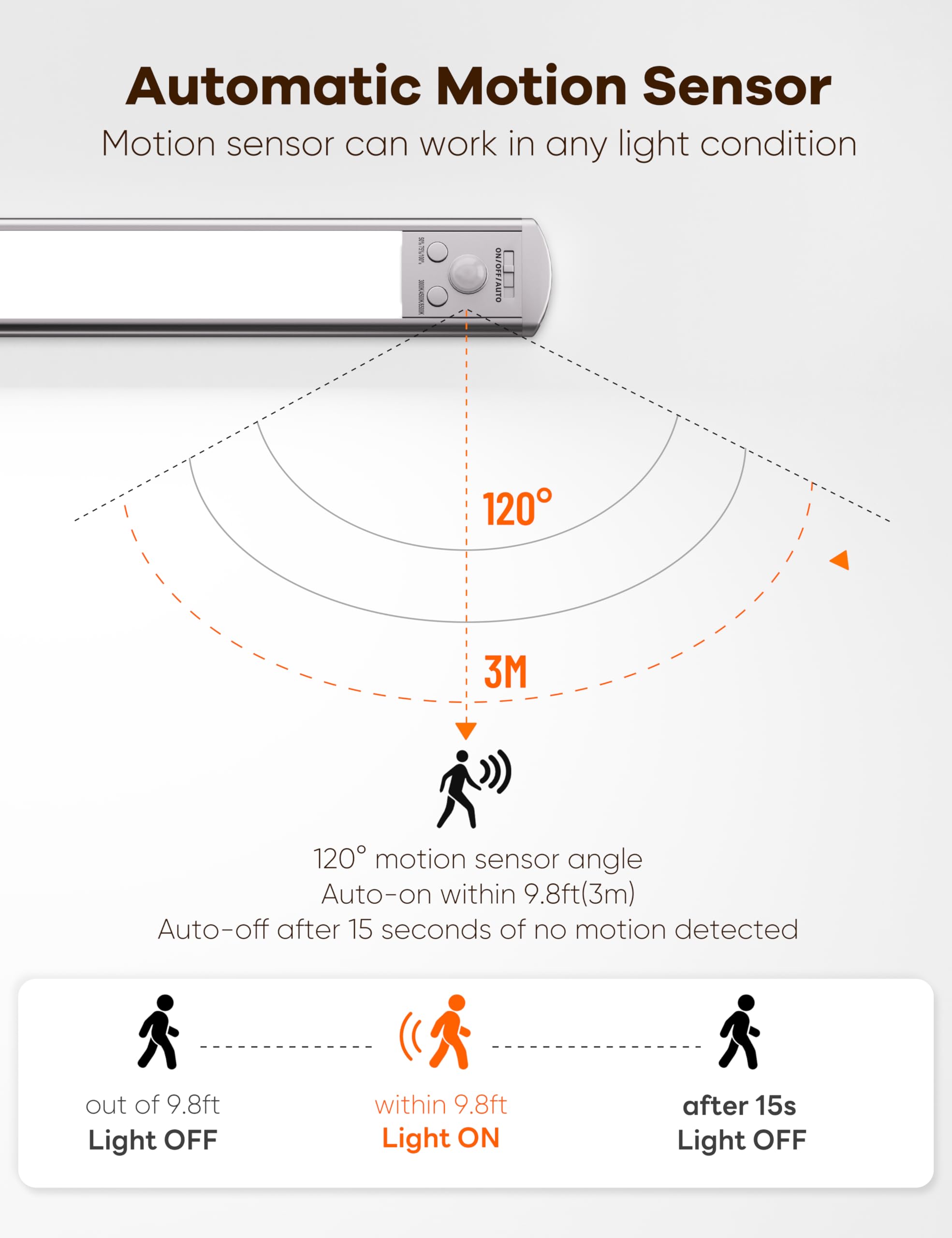 Joyzy magnetic and adhesive installation offers tool-free mounting anywhere.