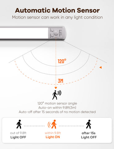Joyzy magnetic and adhesive installation offers tool-free mounting anywhere.