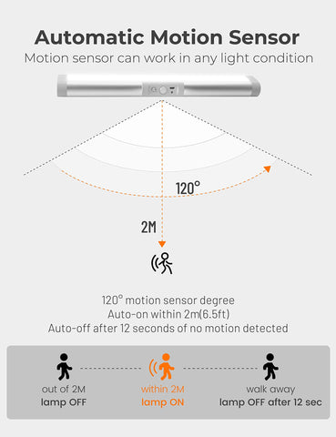 Joyzy magnetic mounting enables tool-free placement anywhere