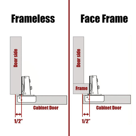 JQK hinges installation on wall-mounted frames offers smoother door motion