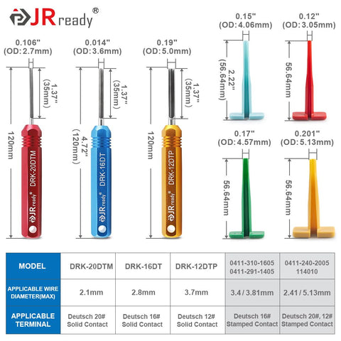 JRready ST5236 DT-series connector removal tool improves field efficiency.