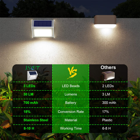 JSOT solar deck light suitable for garden, patio, and yard illumination.