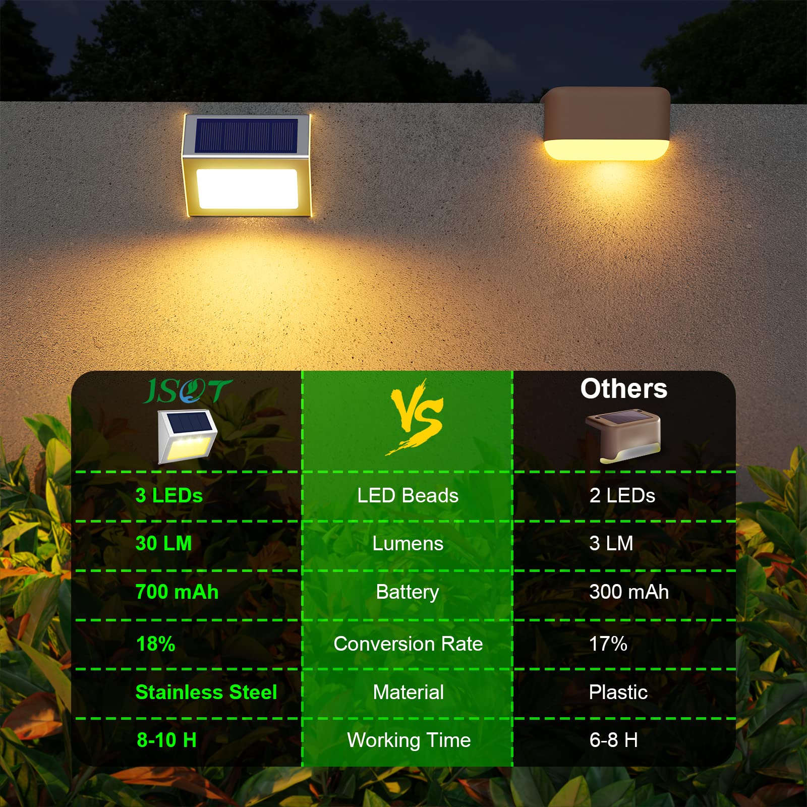 JSOT Solar Fence Lights along garden wall brighten walkways in damp weather.