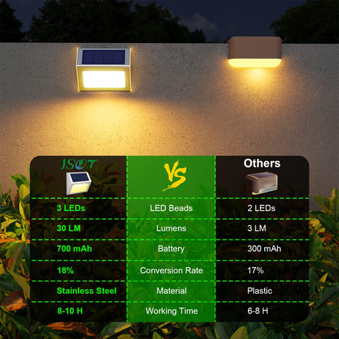 JSOT Solar Fence Lights along garden wall brighten walkways in damp weather.