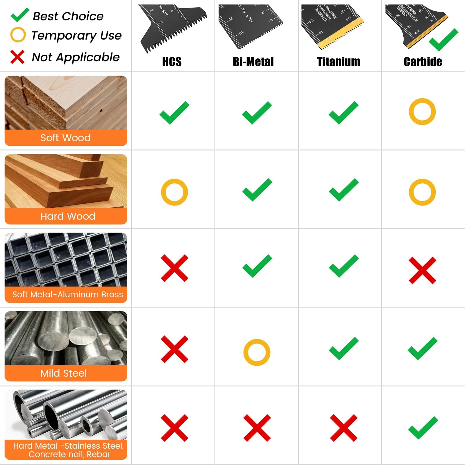 JTWEB carbide welding technology edge delivers strong, durable performance for heavy-duty cuts.