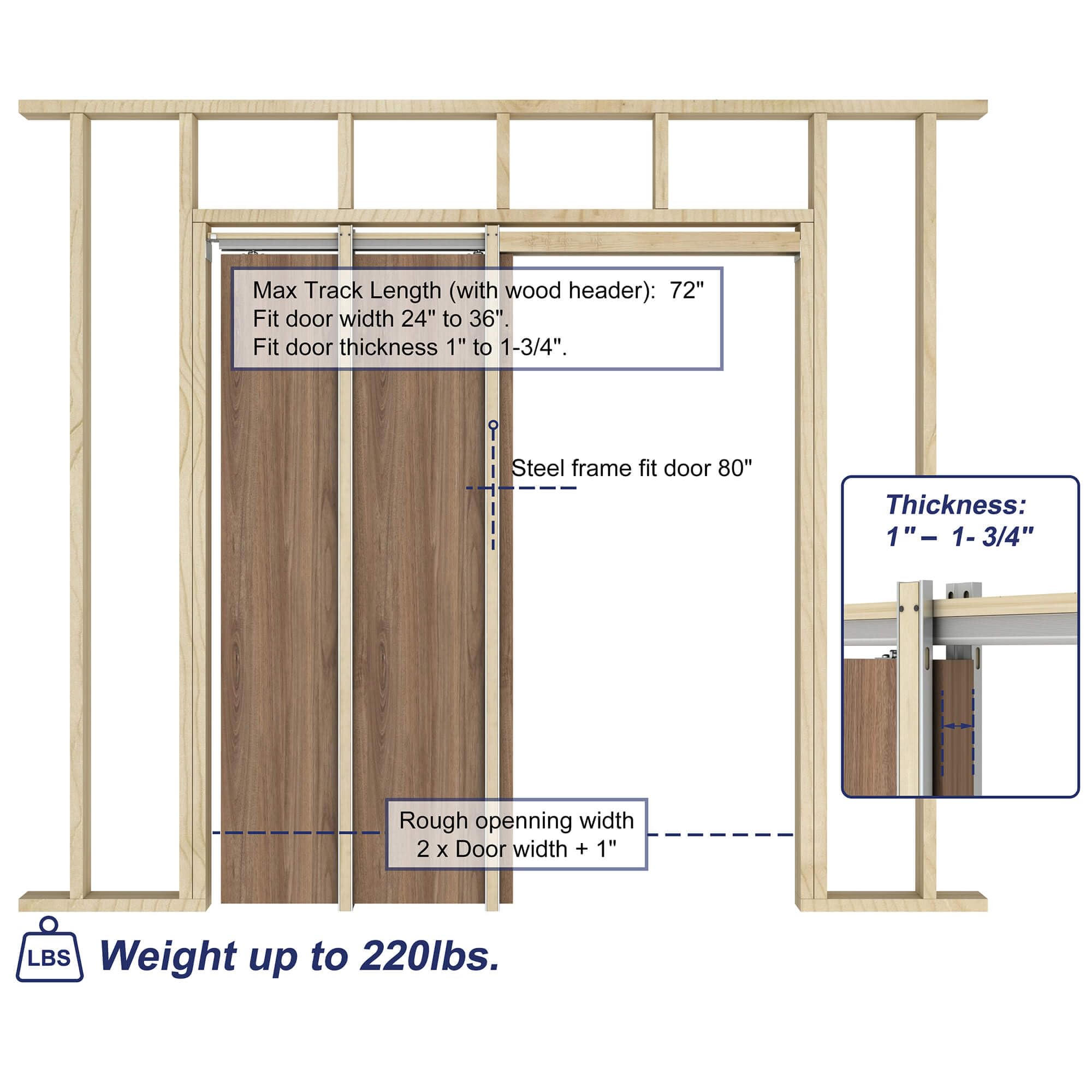 JUBEST pocket door frame kit wood-reinforced studs provide secure mounting.