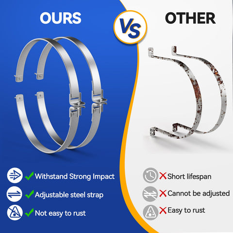 JUGGHOME galvanized steel strap highlights durable, rust-resistant construction for lasting protection.