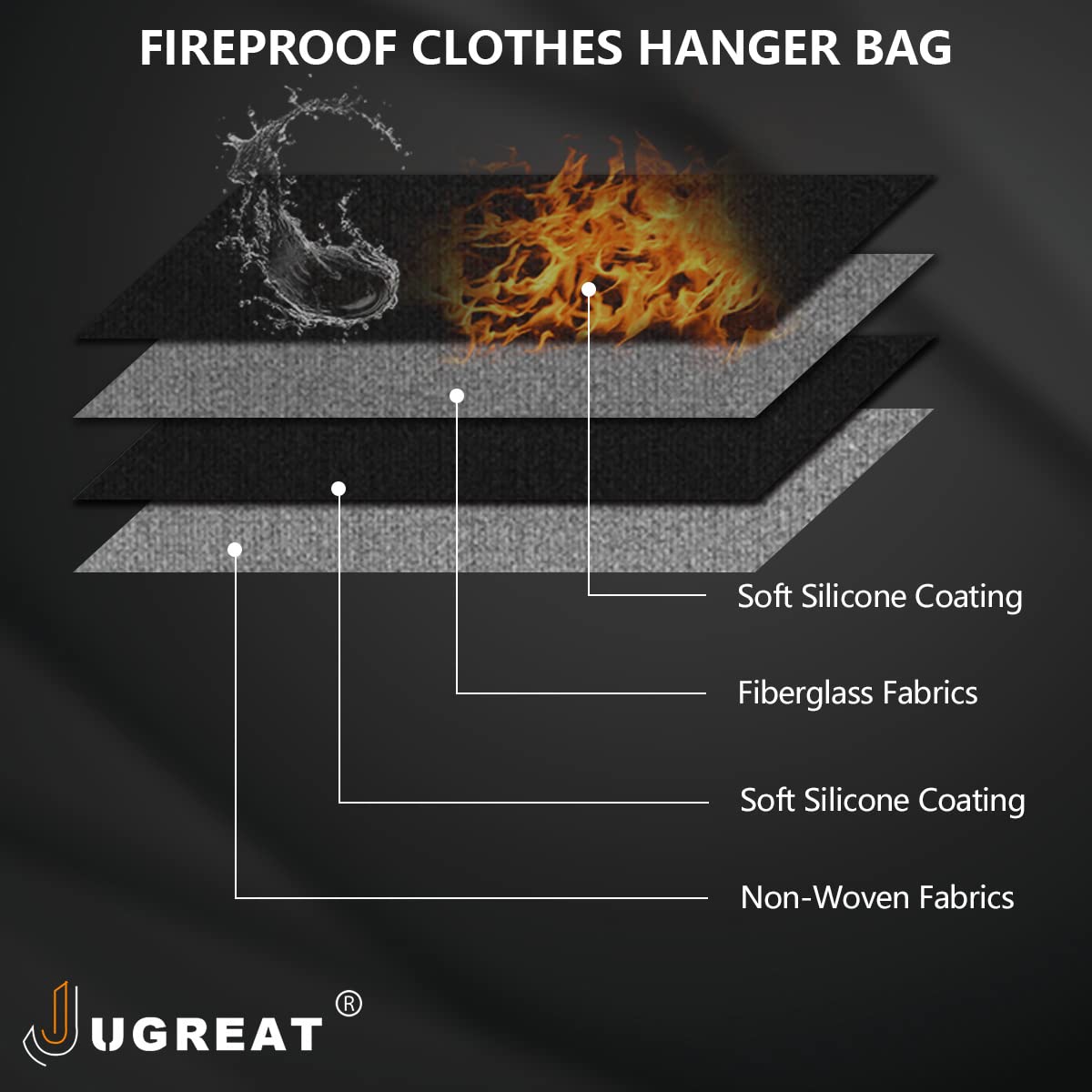 JUGREAT fireproof materials layer design protects contents from heat and moisture.