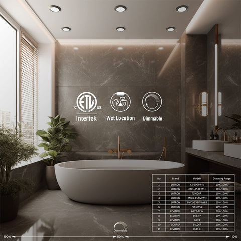 Wet-location rated JULLISON disk light suitable for bathrooms and outdoors