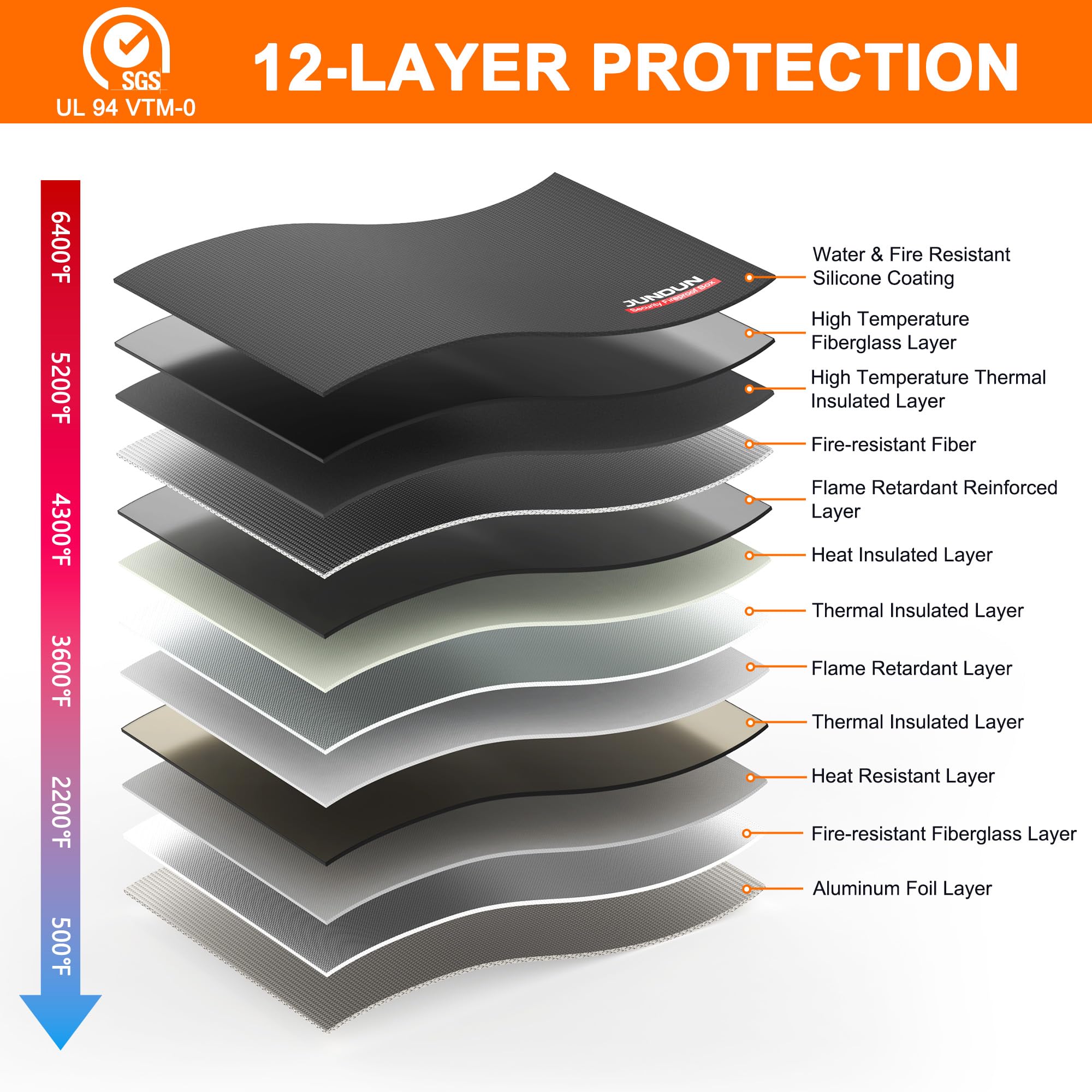 JUNDUN fireproof envelope set includes two additional bags