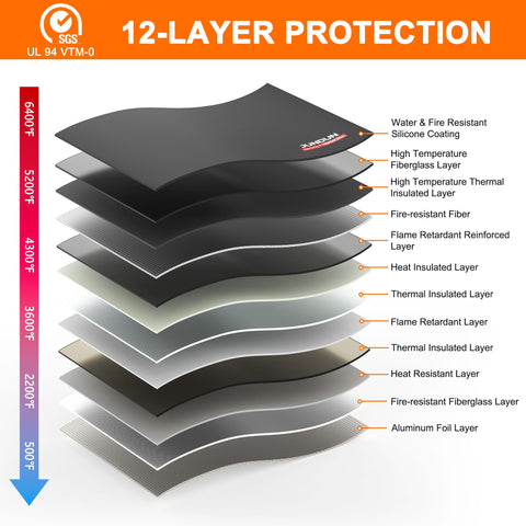 JUNDUN fireproof envelope set includes two additional bags