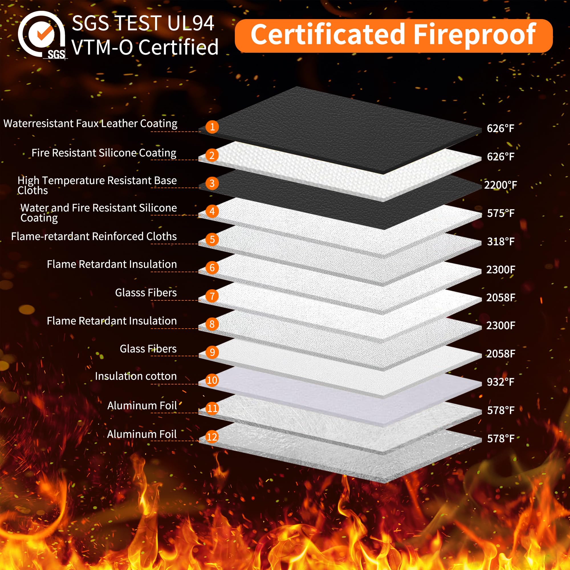 JUNDUN Fireproof Money Bag currency storage keeps cash safe during travel.
