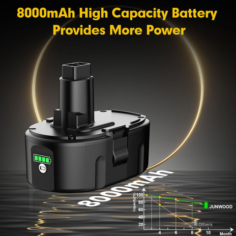 JUNWOOD 8Ah capacity delivers longer runtime for drills and drivers