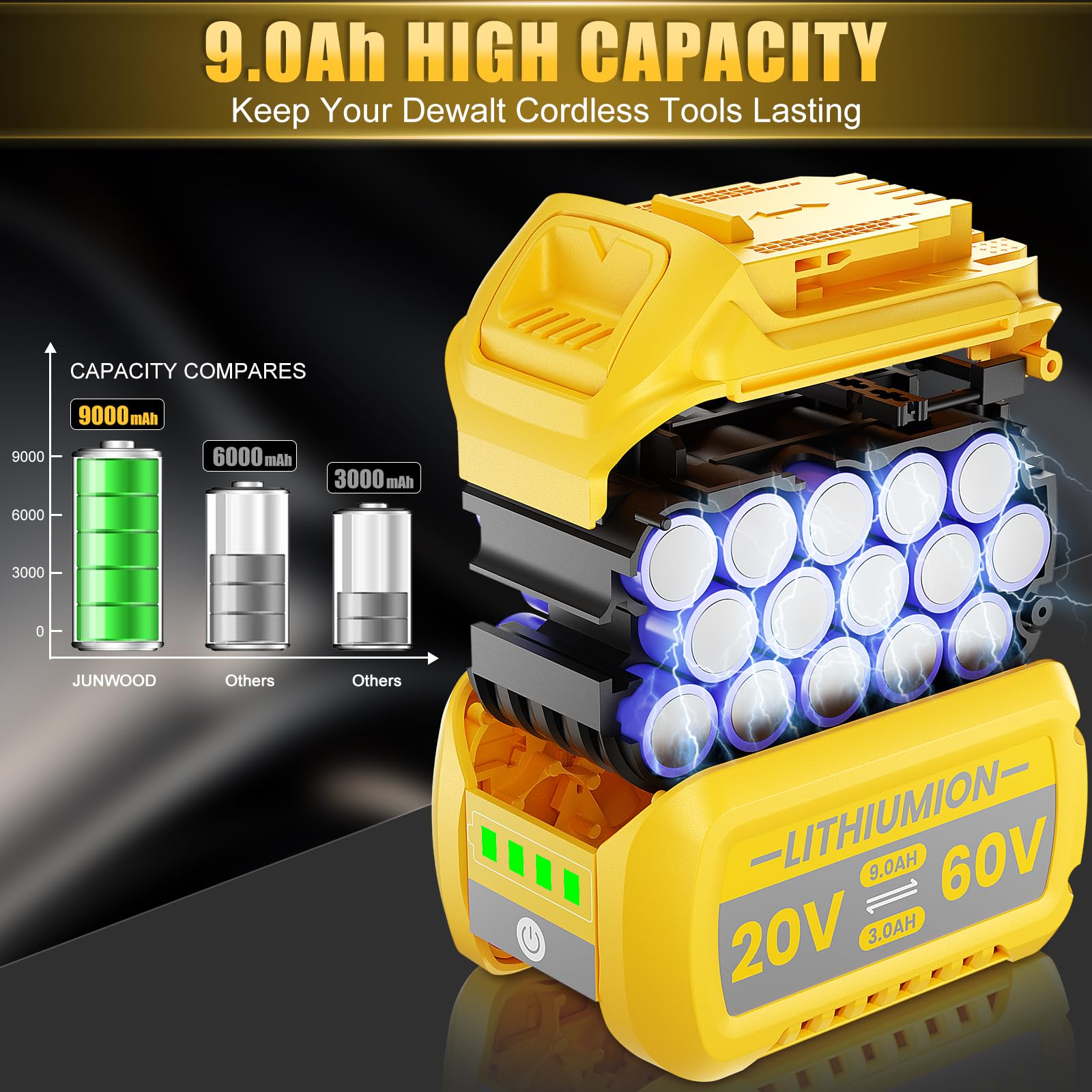 Junwood high-capacity 9000mAh cells provide longer run time