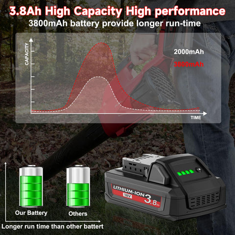 JUNWOOD Milwaukee 18V 3.8Ah battery charging setup for safe operation.