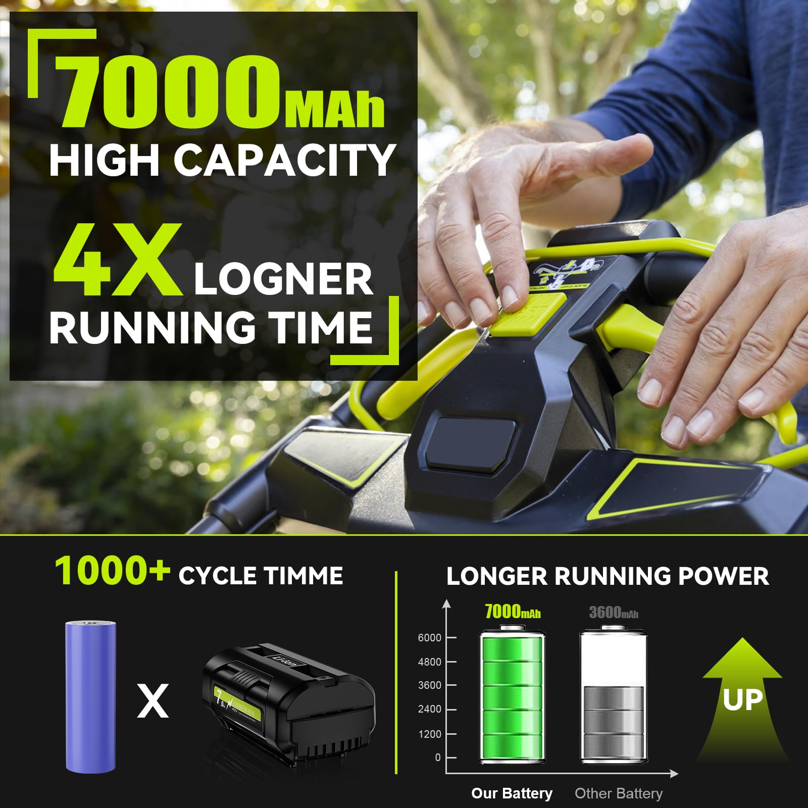 Durable ABS housing of JUNWOOD 40V battery supports rugged use and durability.