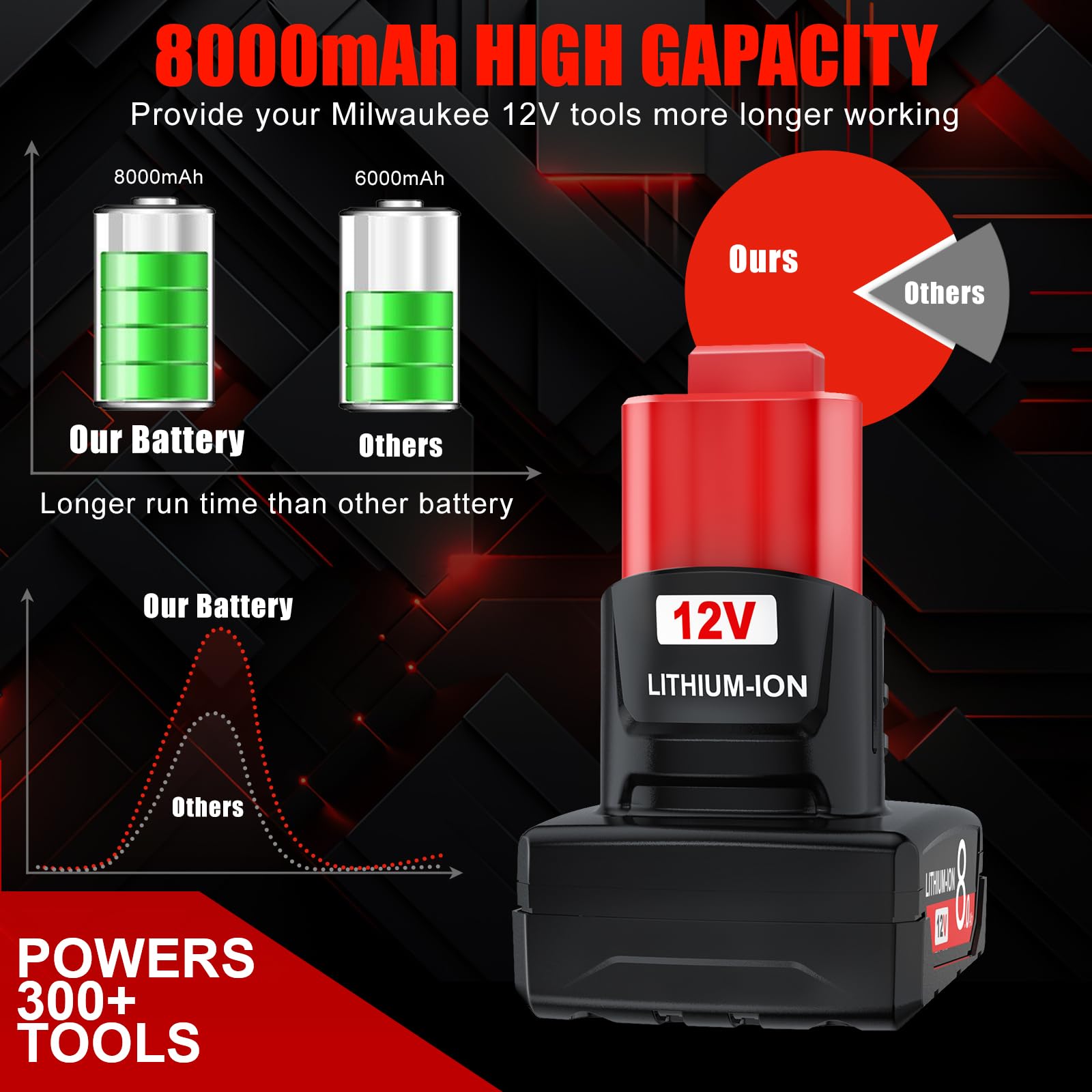 JUNWOOD safety protections against overcharge and short circuit
