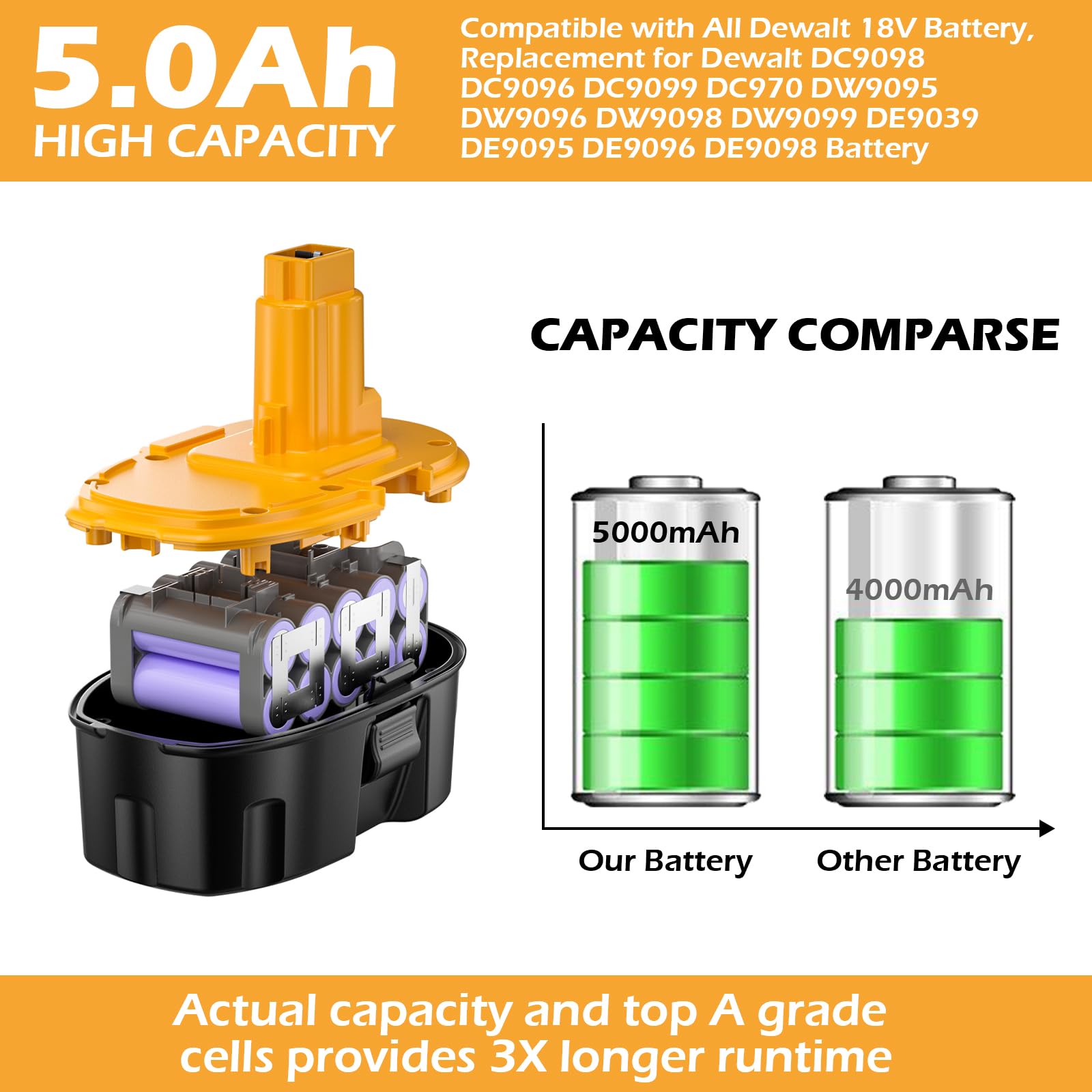 JUNWOOD two-pack replacement battery for Dewalt 18V systems.