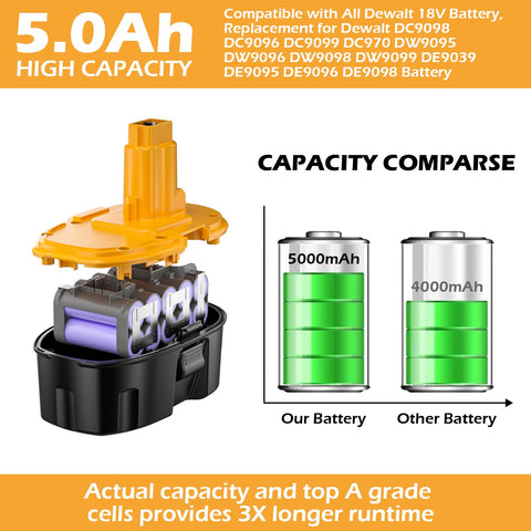 JUNWOOD two-pack replacement battery for Dewalt 18V systems.