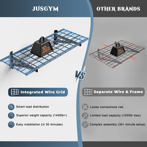 Jusgym 350 lbs per shelf capacity conveys solid weight support for tires and bins.