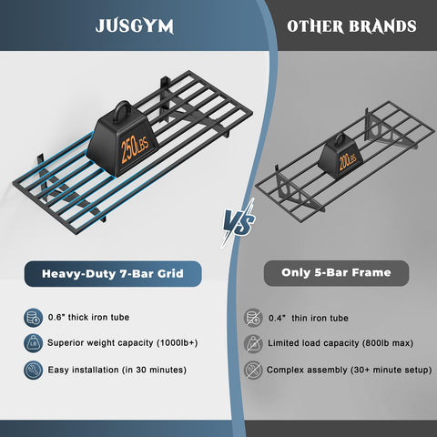 Jusgym heavy-duty steel frame close-up shows reinforced construction and durability.