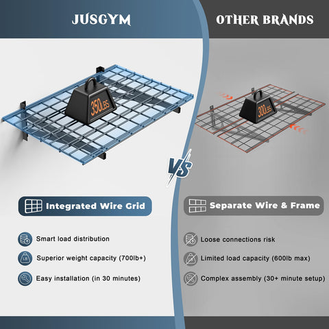 Jusgym adjustable spacing wall shelves adapt to different stud layouts.