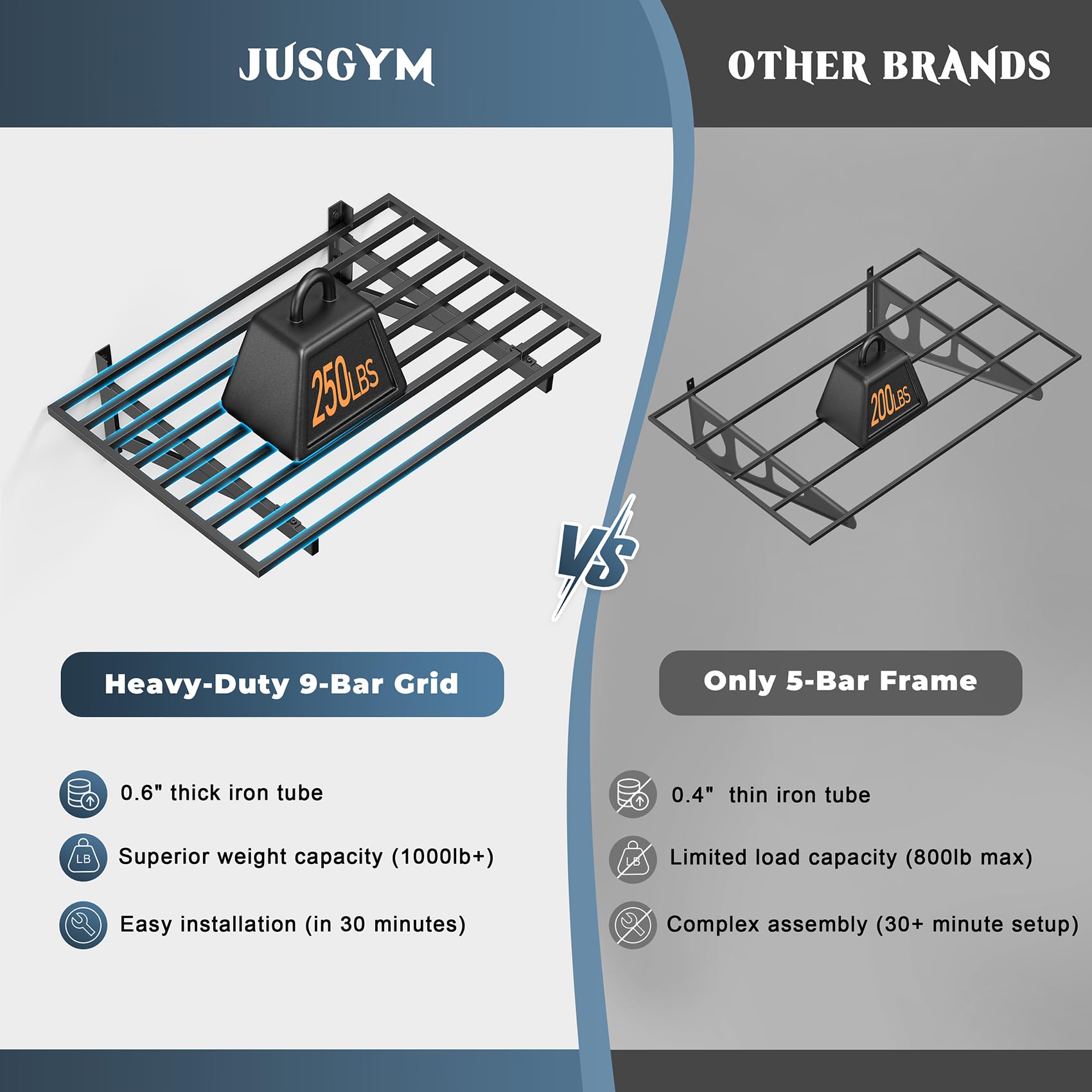 Jusgym integrated frame and square-tube supports provide stable shelving